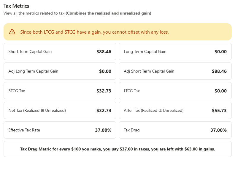 Cover Image for Understand Your After Tax Returns With TaxDrag Metric